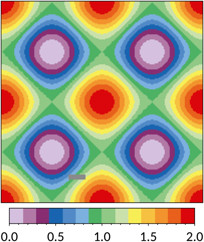 Map in discrete rainbow scheme with 14 colours
